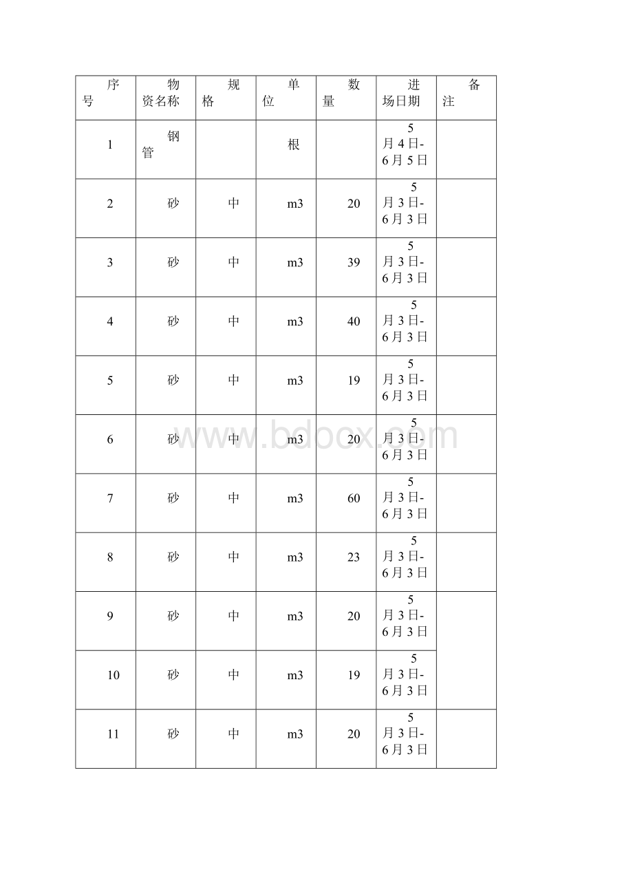 月份材料需用计划.docx_第3页