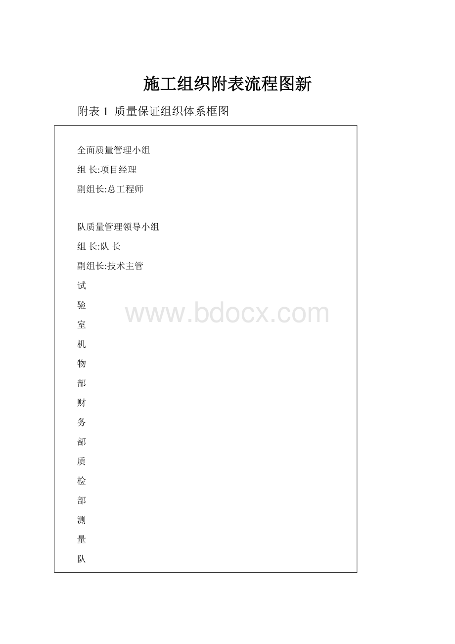 施工组织附表流程图新.docx_第1页