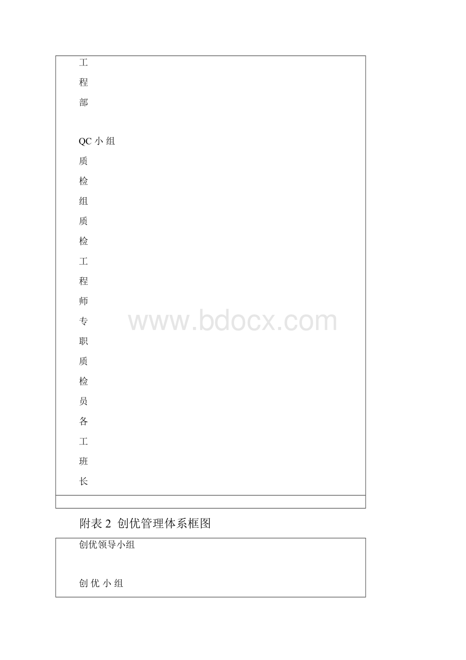 施工组织附表流程图新.docx_第2页