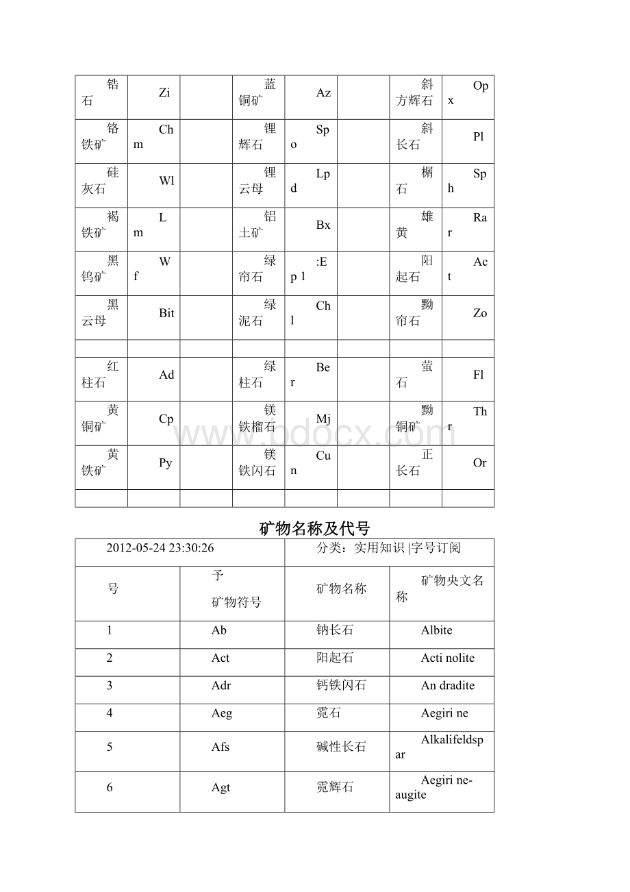 矿物名称及代号0001.docx_第2页