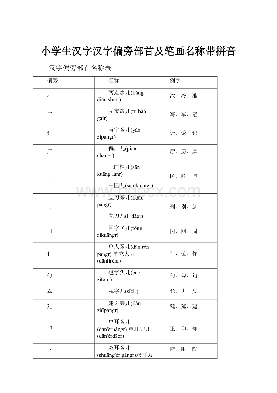 小学生汉字汉字偏旁部首及笔画名称带拼音.docx