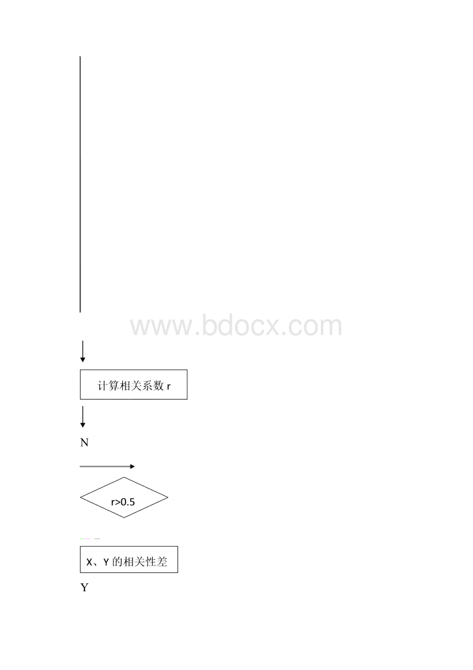 交通系统工程实验报告.docx_第3页