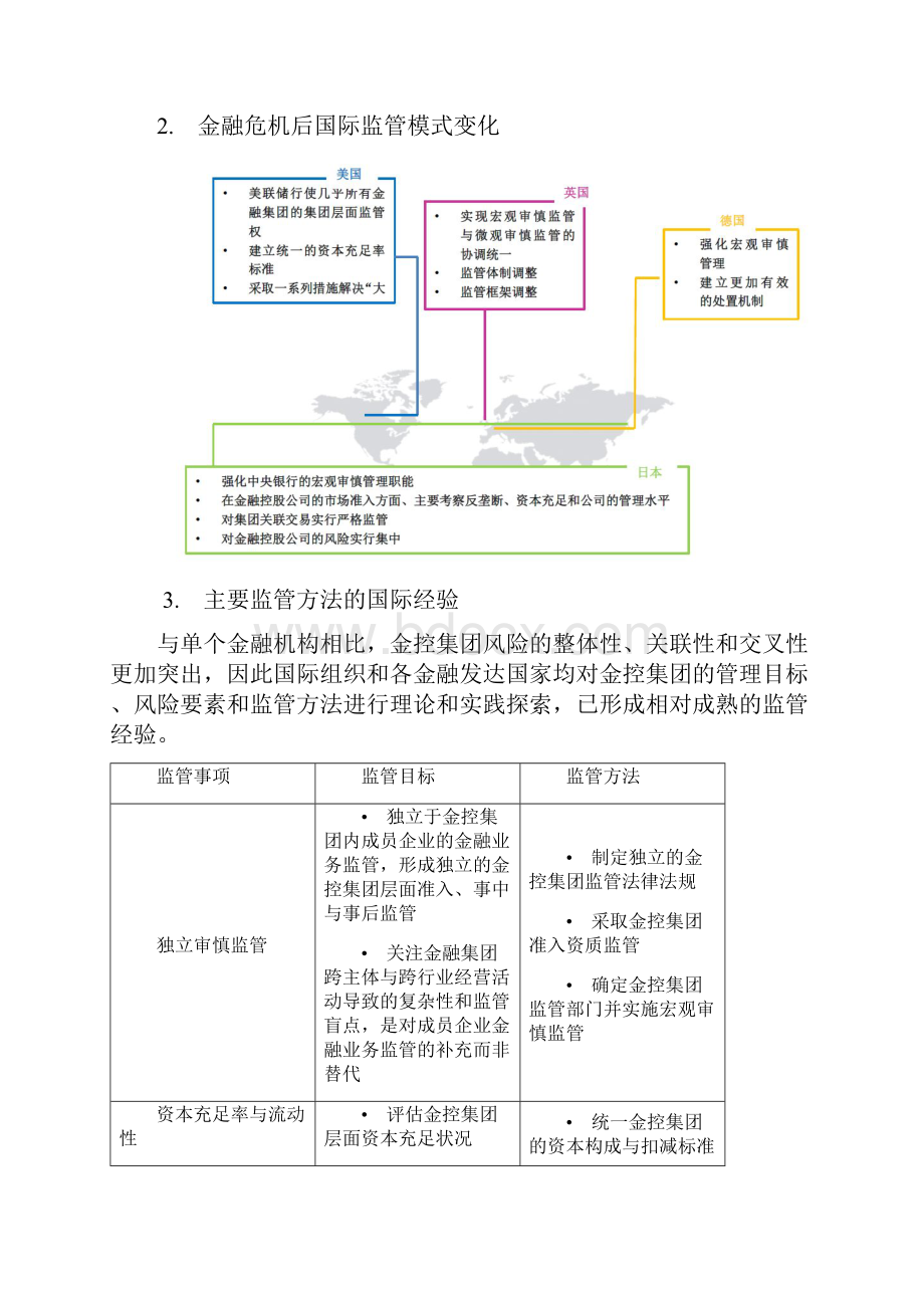 中国金控集团如何监管看这一篇就够.docx_第3页