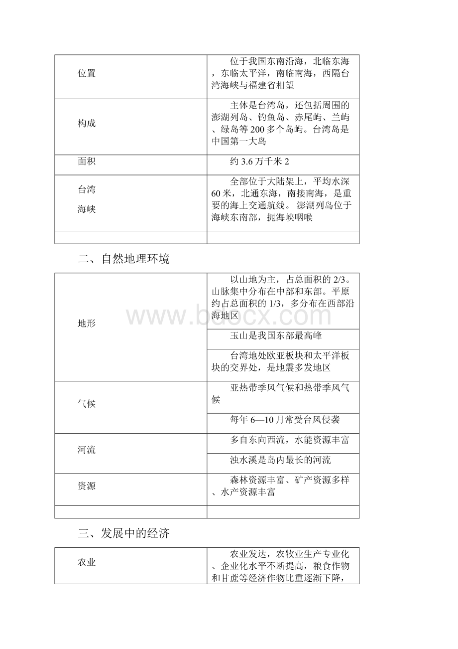 遵义市 地理教案 中考王考点精讲 112.docx_第3页