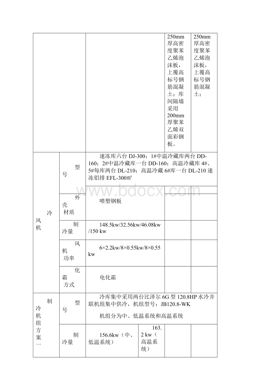 低温速冻冷藏冷库设计方案之欧阳生创编.docx_第2页