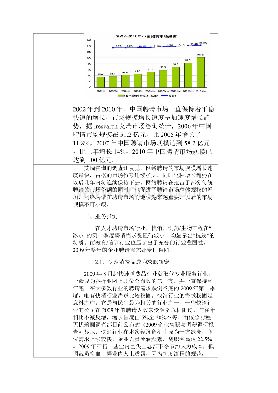 业务报告和实施计划.docx_第2页