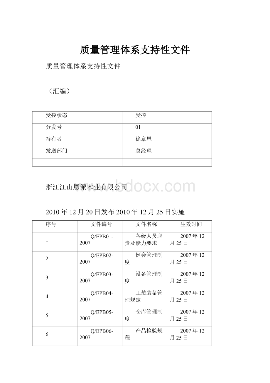 质量管理体系支持性文件.docx