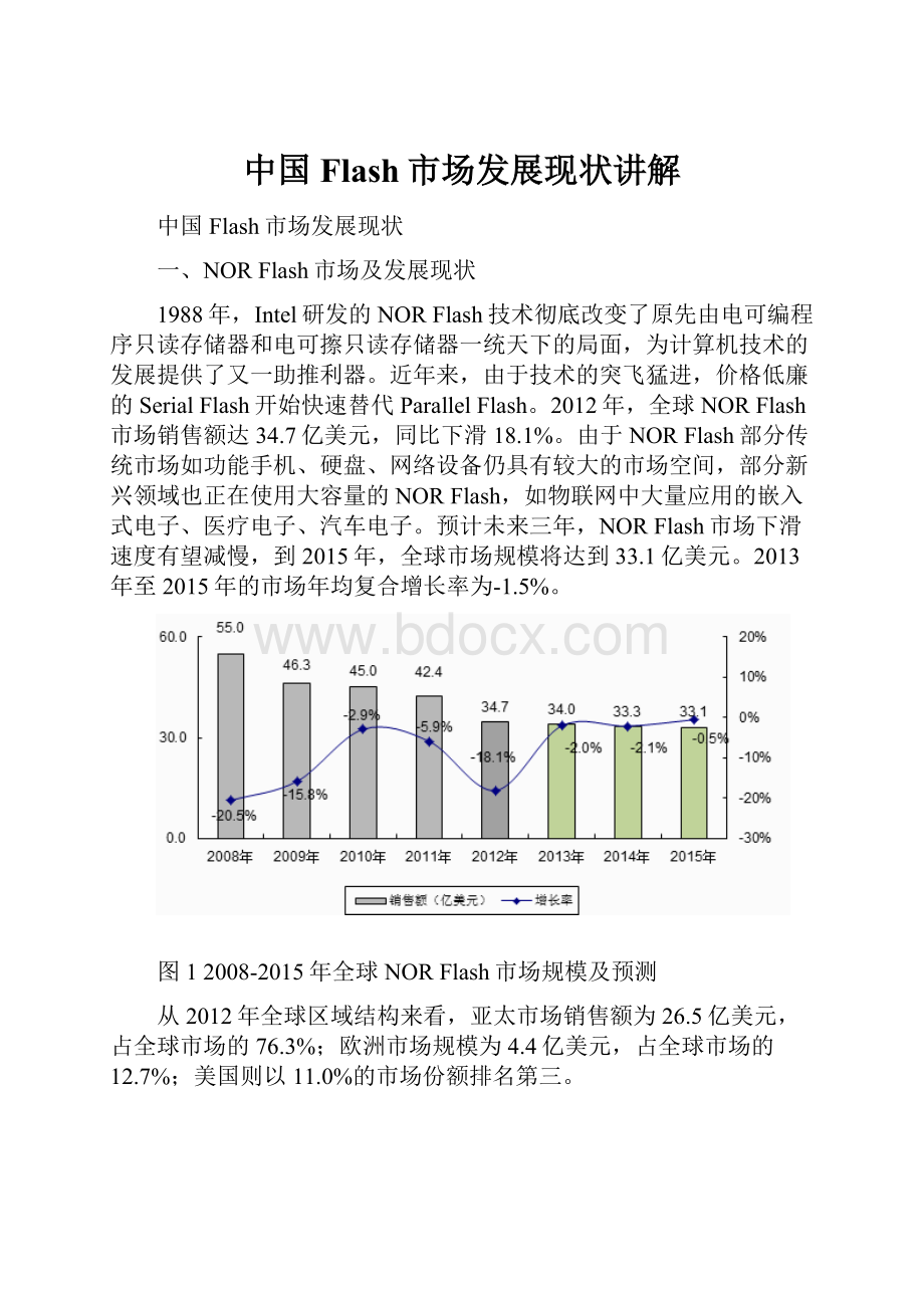 中国Flash市场发展现状讲解.docx