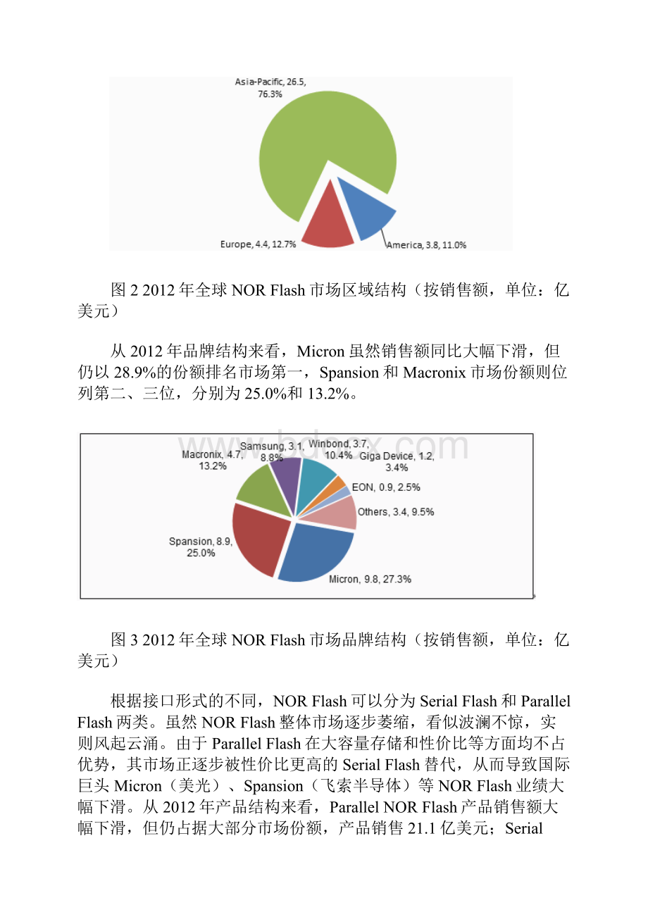 中国Flash市场发展现状讲解.docx_第2页