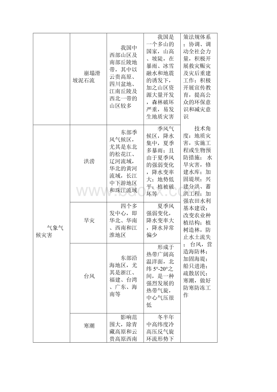 高二综合分析题答题规范与技巧.docx_第3页