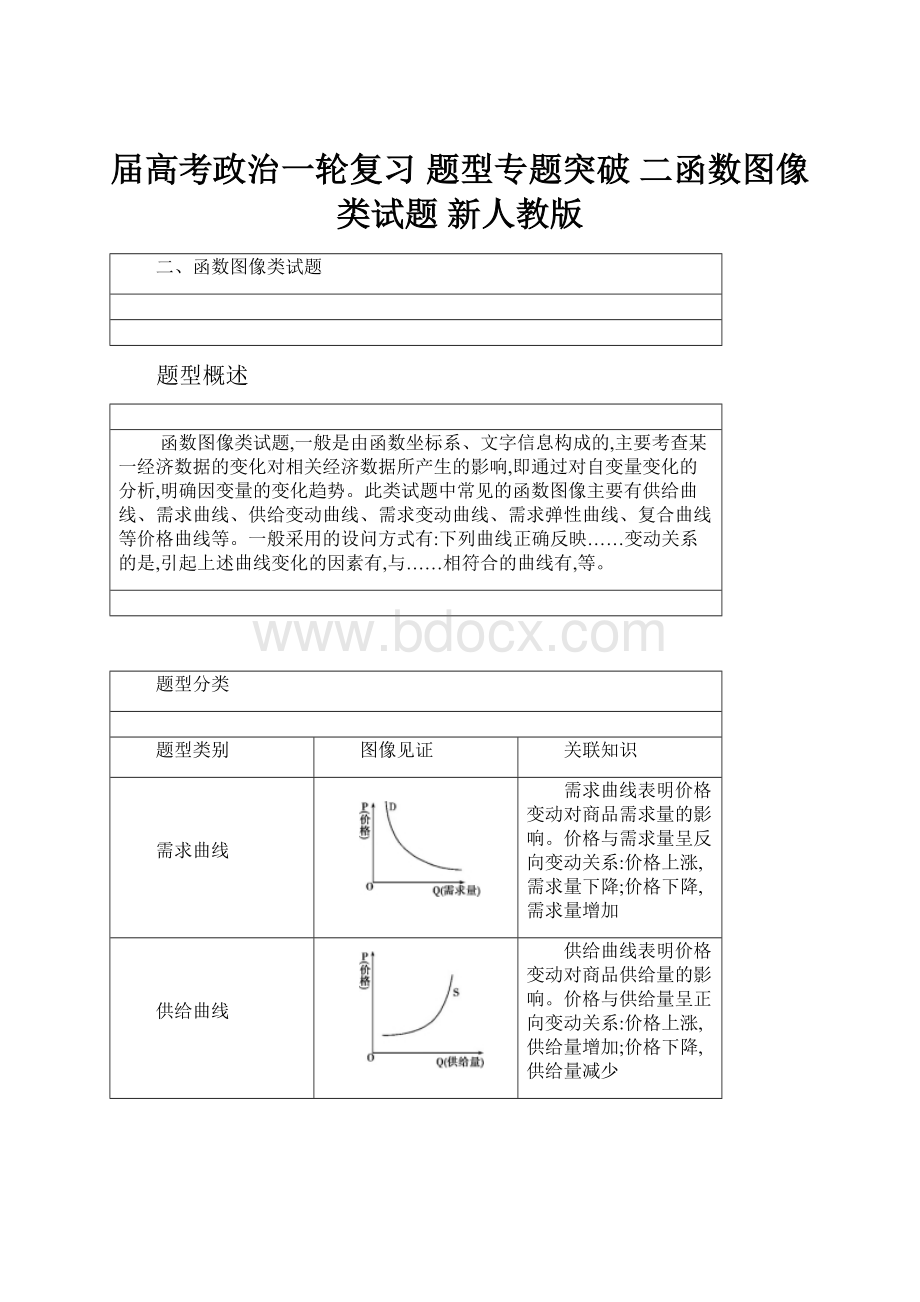 届高考政治一轮复习 题型专题突破 二函数图像类试题 新人教版.docx_第1页