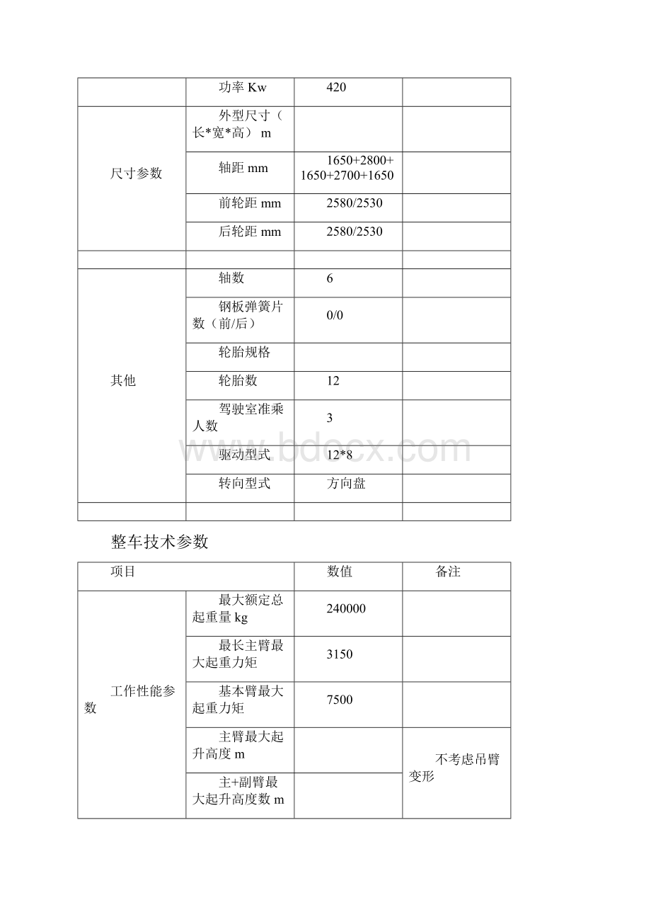 中联220T吊车参数.docx_第3页