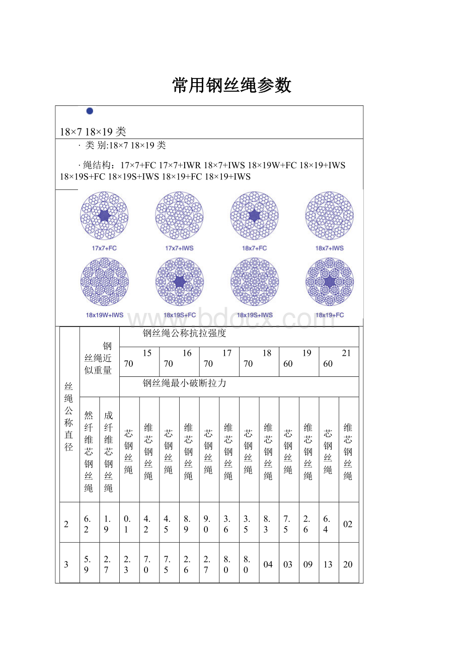 常用钢丝绳参数.docx_第1页