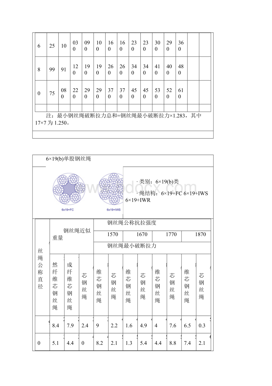 常用钢丝绳参数.docx_第3页