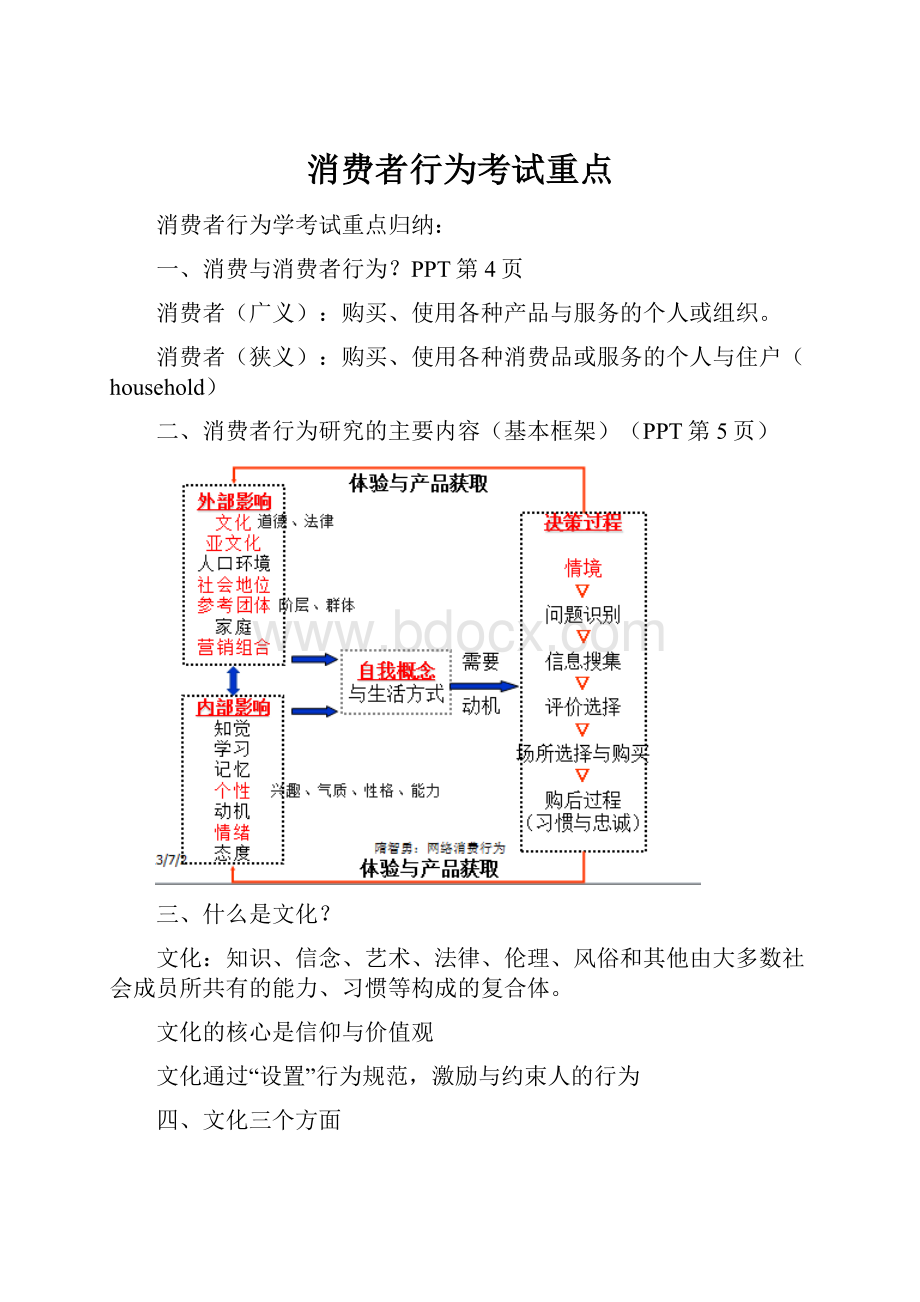 消费者行为考试重点.docx