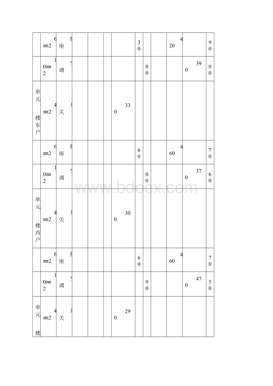 绝缘电阻测试记录.docx_第2页