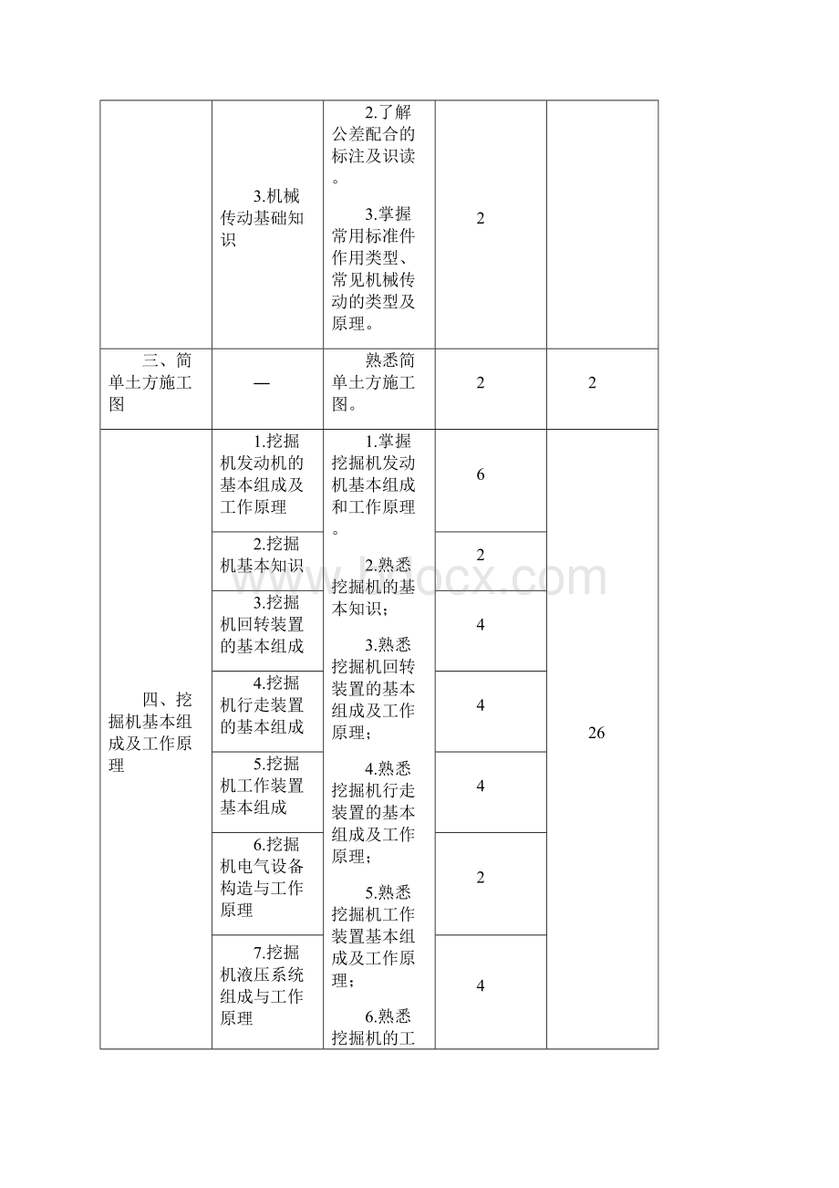 初级挖掘机驾驶员培训计划资料doc.docx_第3页