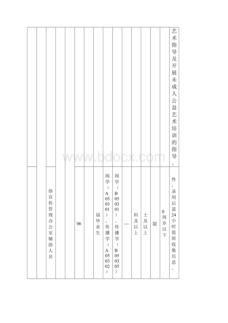 参考上半高明区公开招录机关事业单位雇用人员职位表.docx_第3页