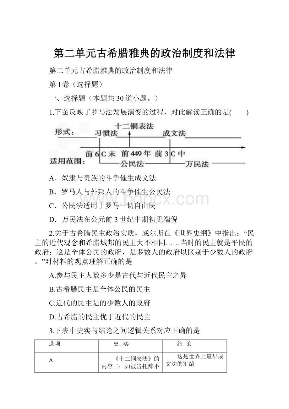 第二单元古希腊雅典的政治制度和法律.docx