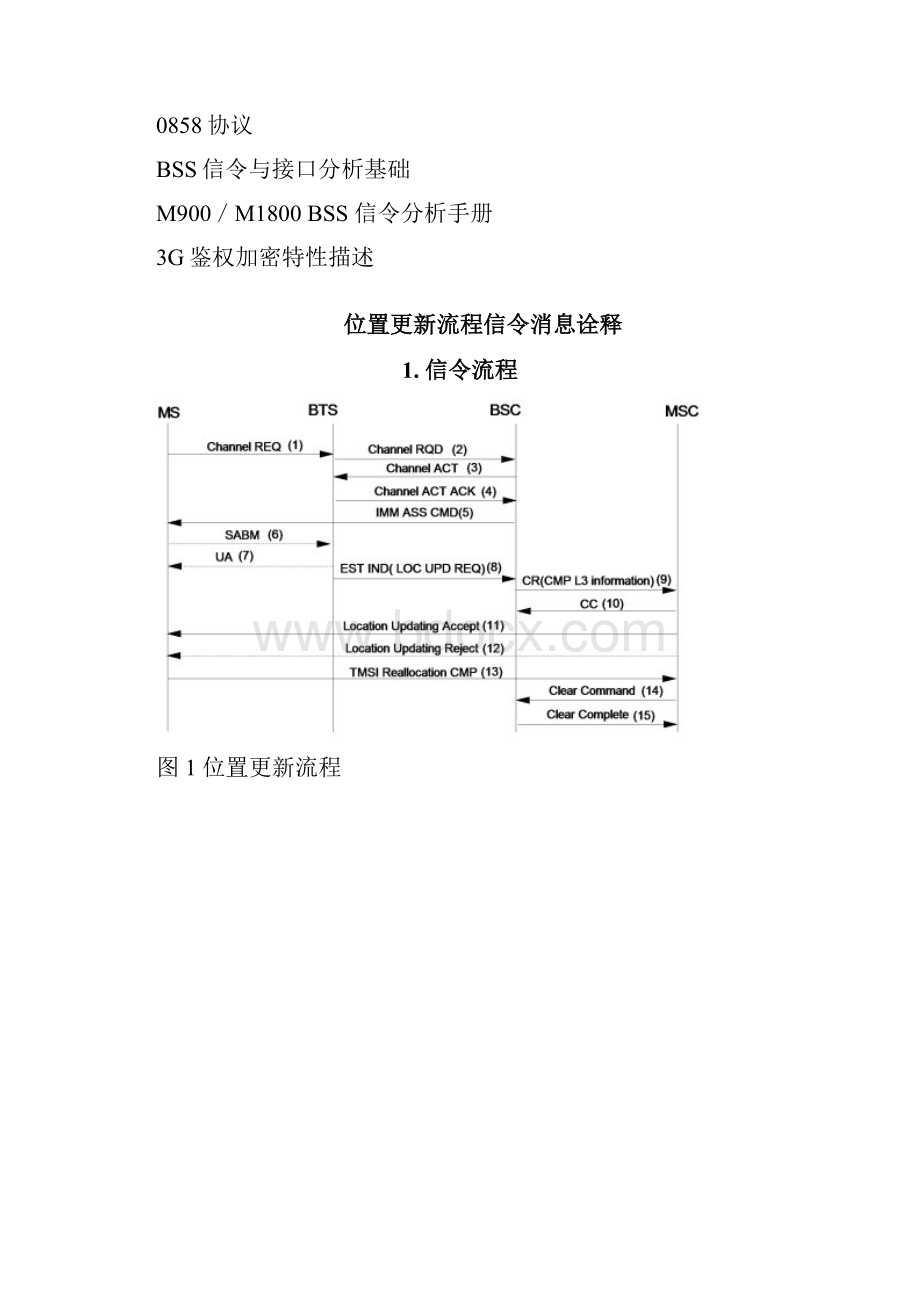 GSMBSS信令消息诠释位置更新流程doc.docx_第2页