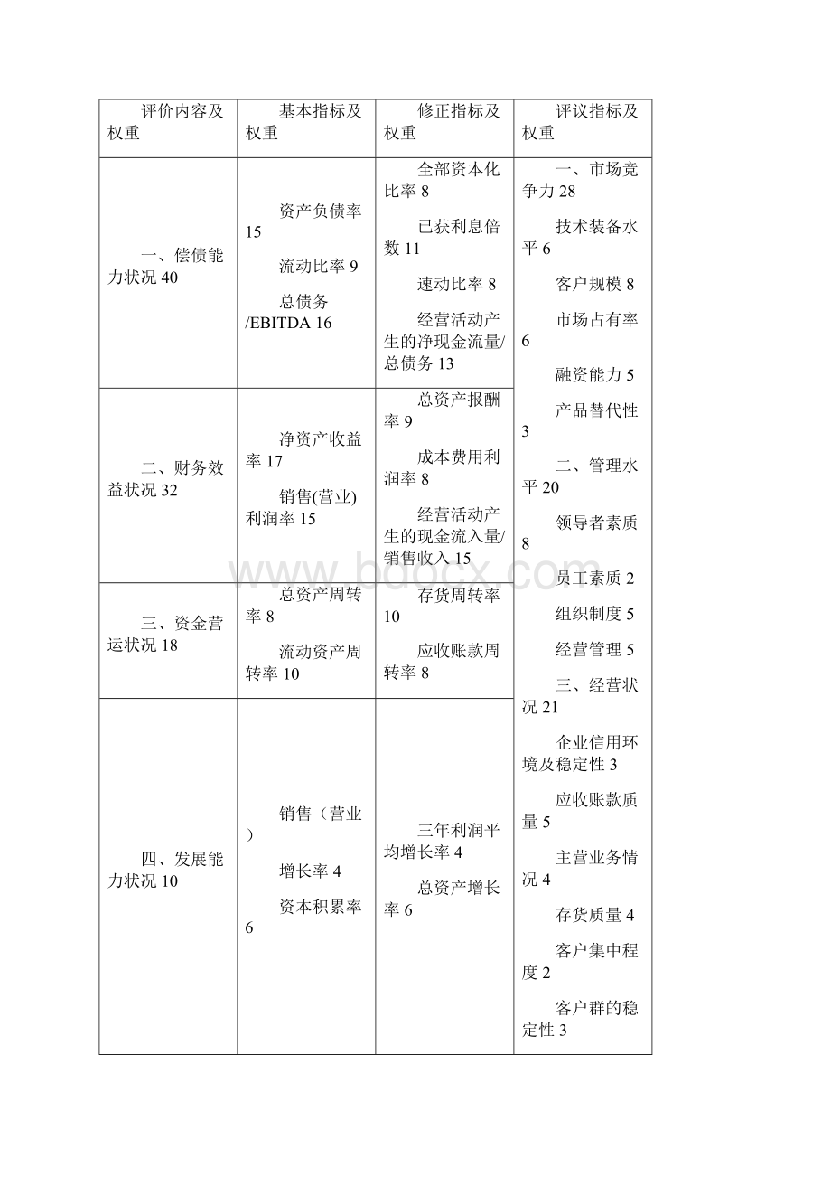 企业客户信用等级评定办法doc.docx_第3页