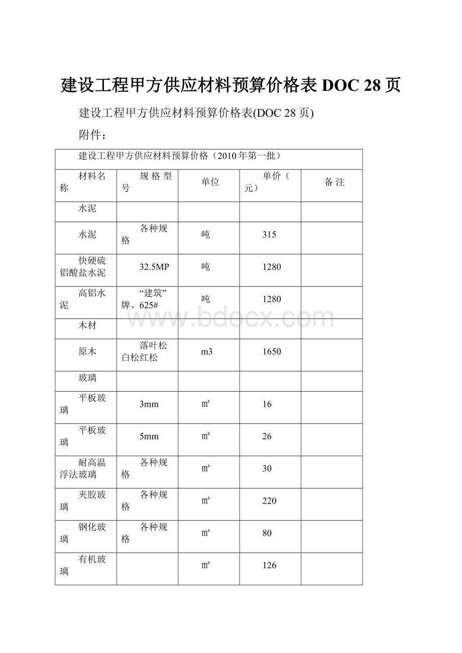 建设工程甲方供应材料预算价格表DOC 28页.docx_第1页