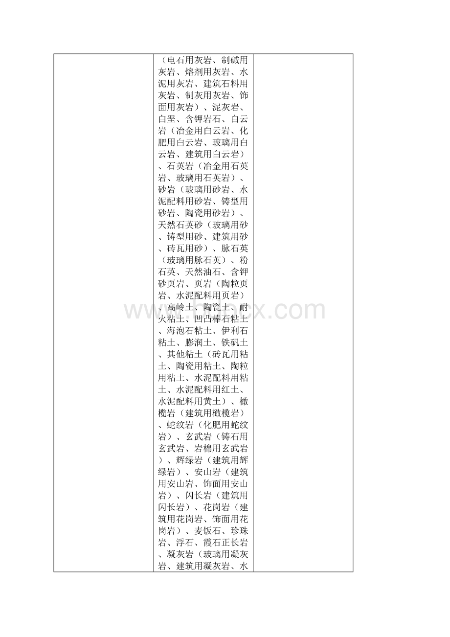 河南矿产资源概况.docx_第2页