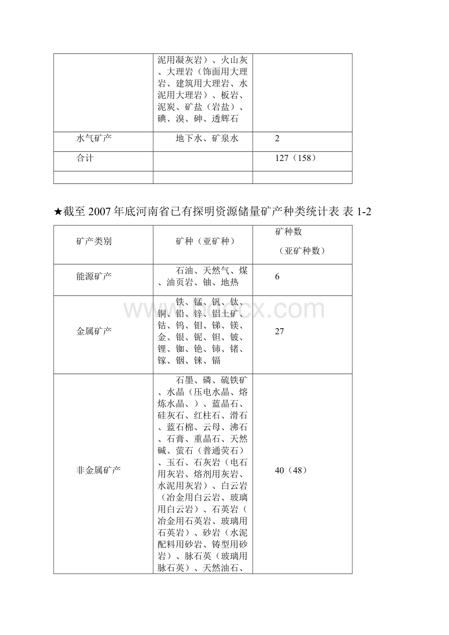 河南矿产资源概况.docx_第3页