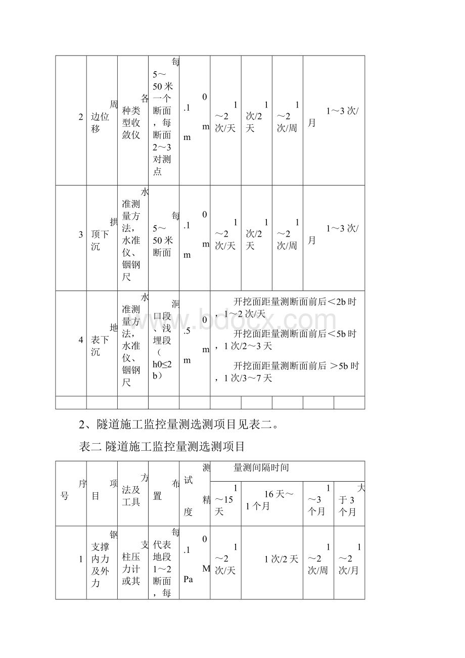 隧道施工监测.docx_第2页