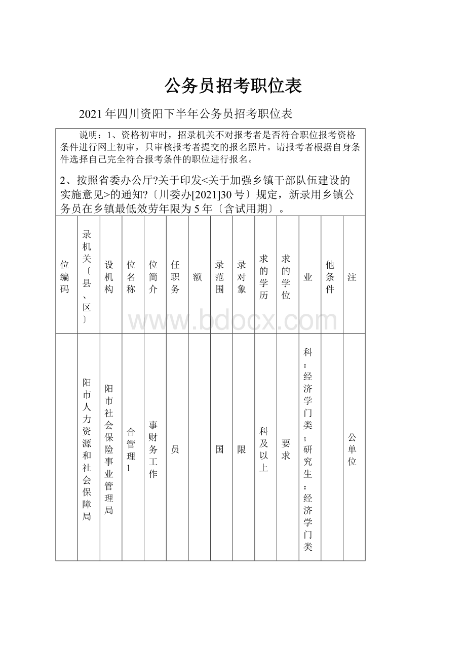 公务员招考职位表.docx_第1页