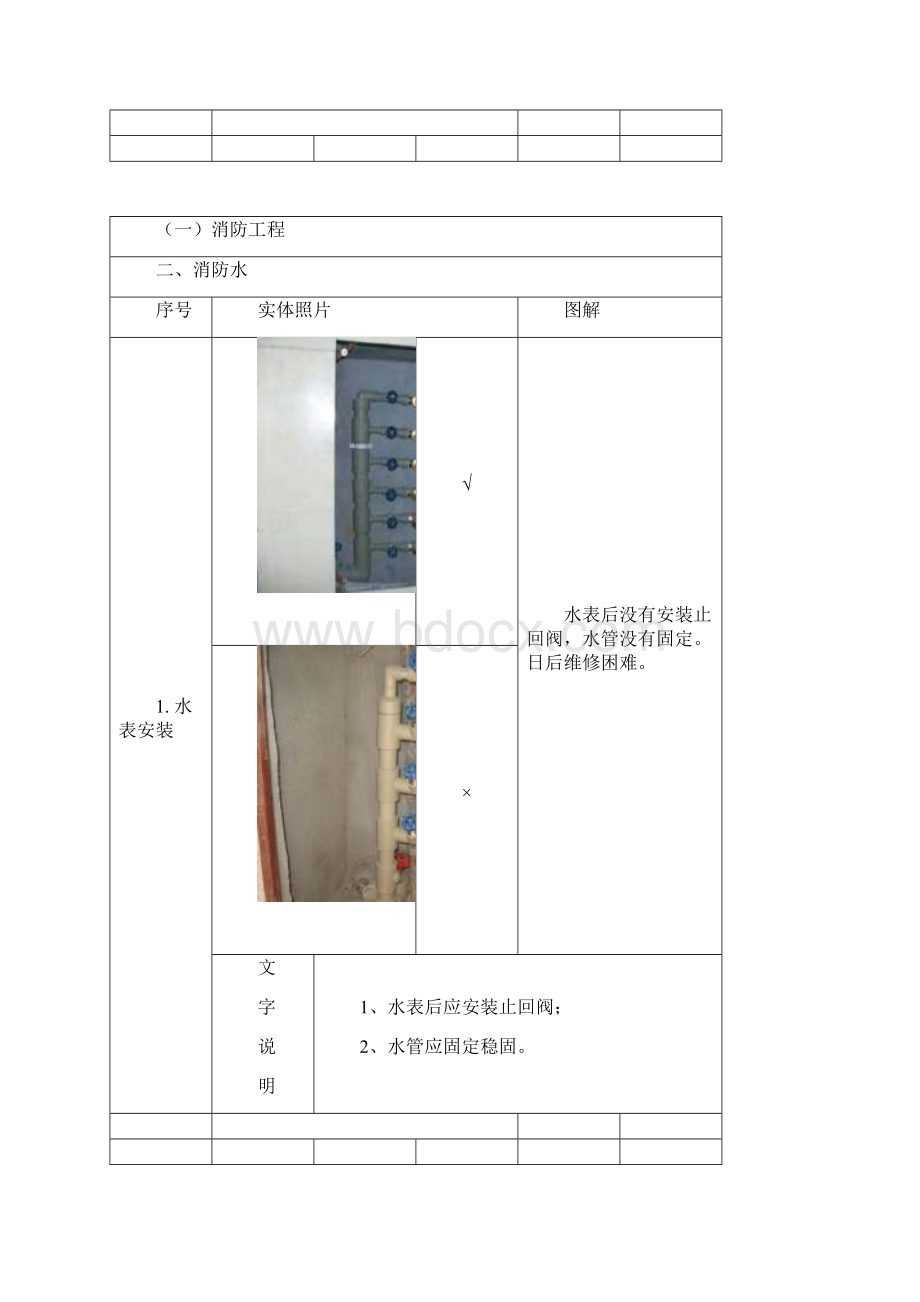 57绿色施工智能化施工燃气施工节能施工消防施工质量标准图集.docx_第2页