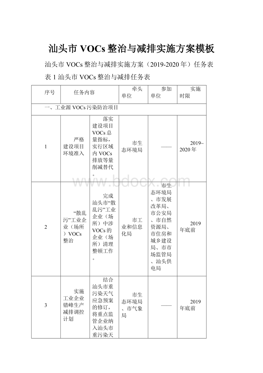 汕头市VOCs整治与减排实施方案模板.docx_第1页