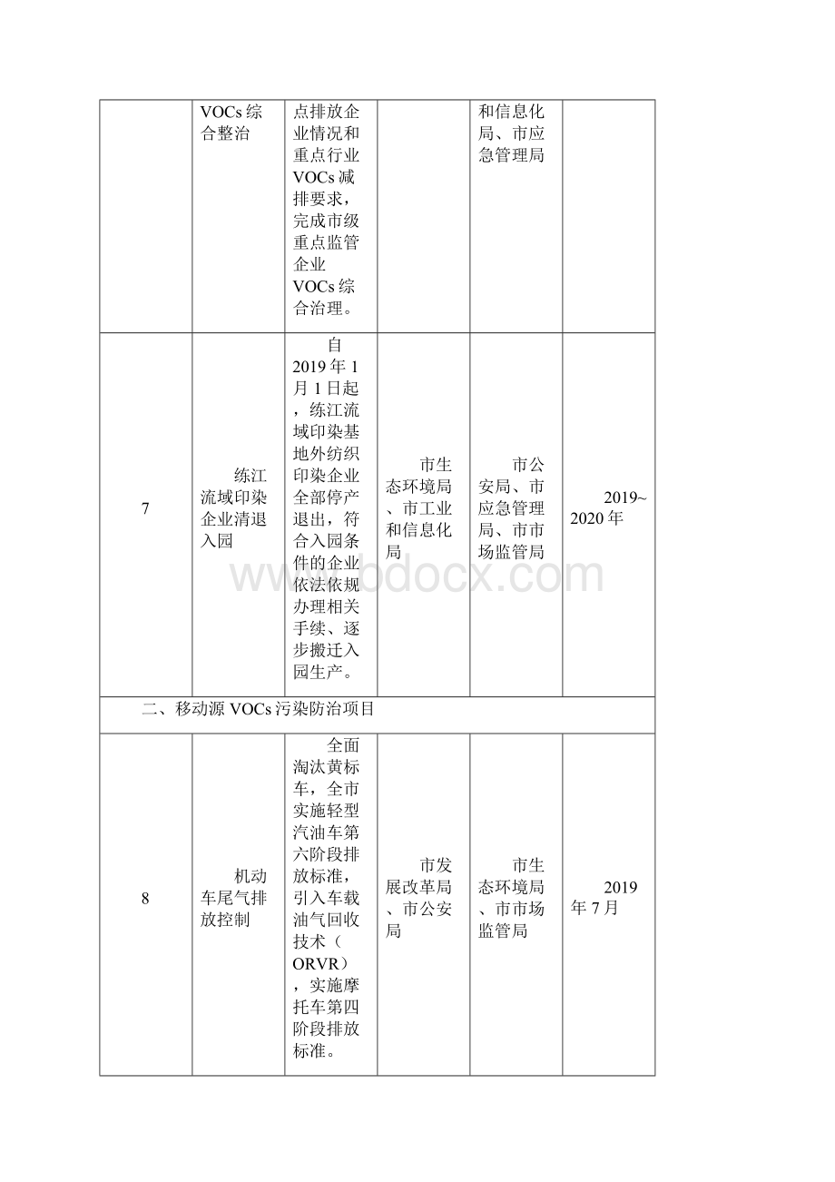 汕头市VOCs整治与减排实施方案模板.docx_第3页