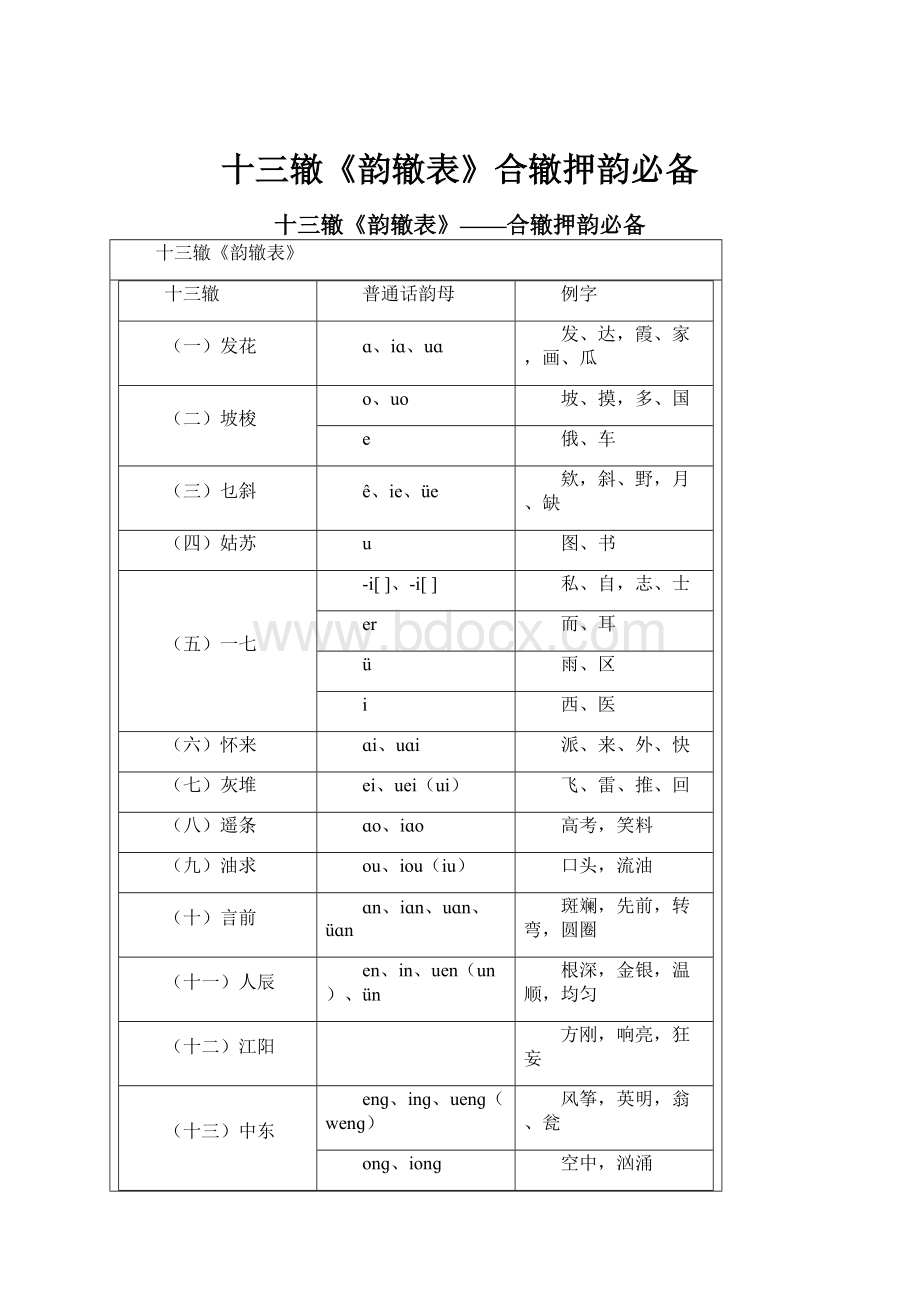 十三辙《韵辙表》合辙押韵必备.docx