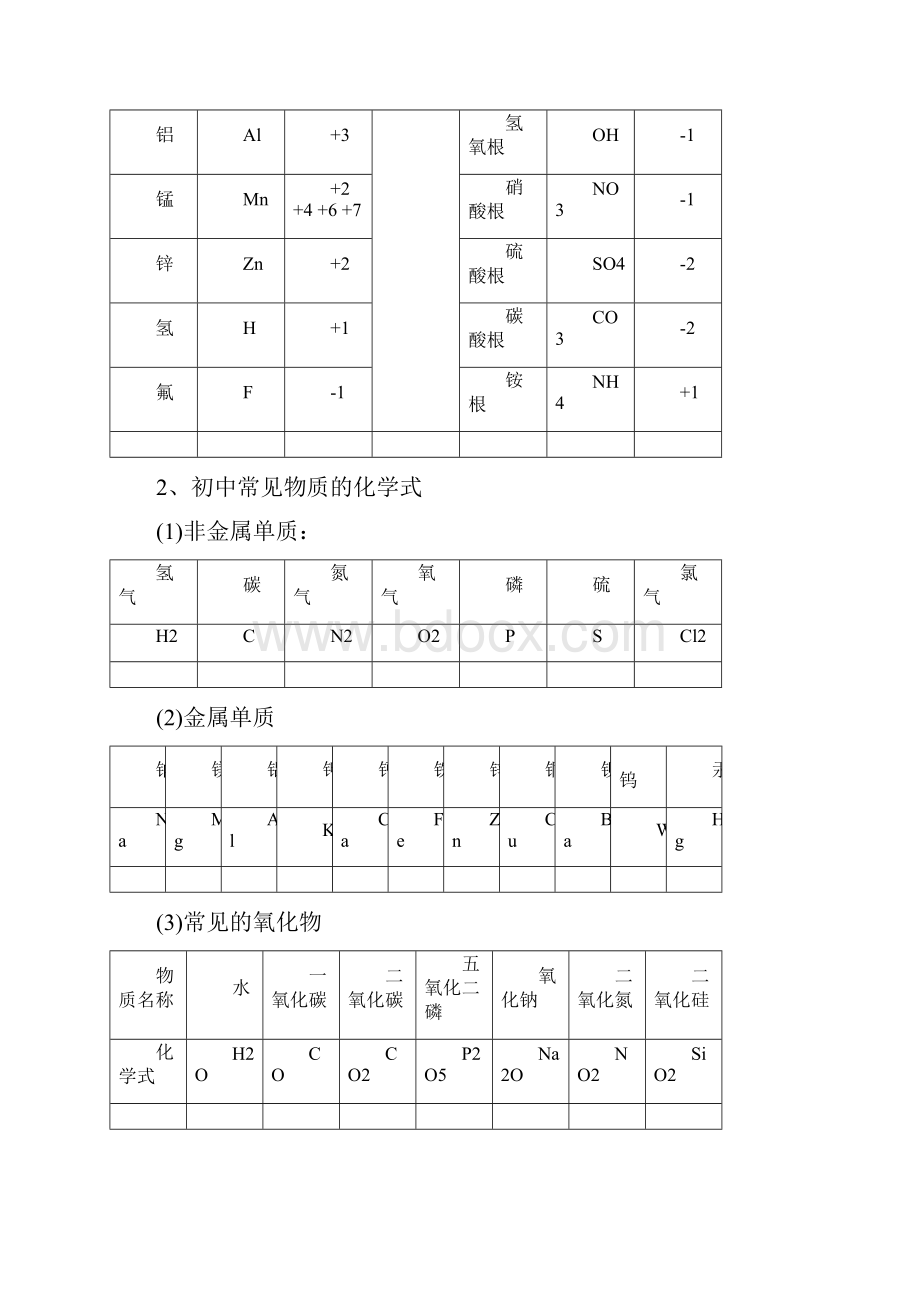 最新中考化学必背初中化学知识点总结归纳+ 化学推断题练习.docx_第2页