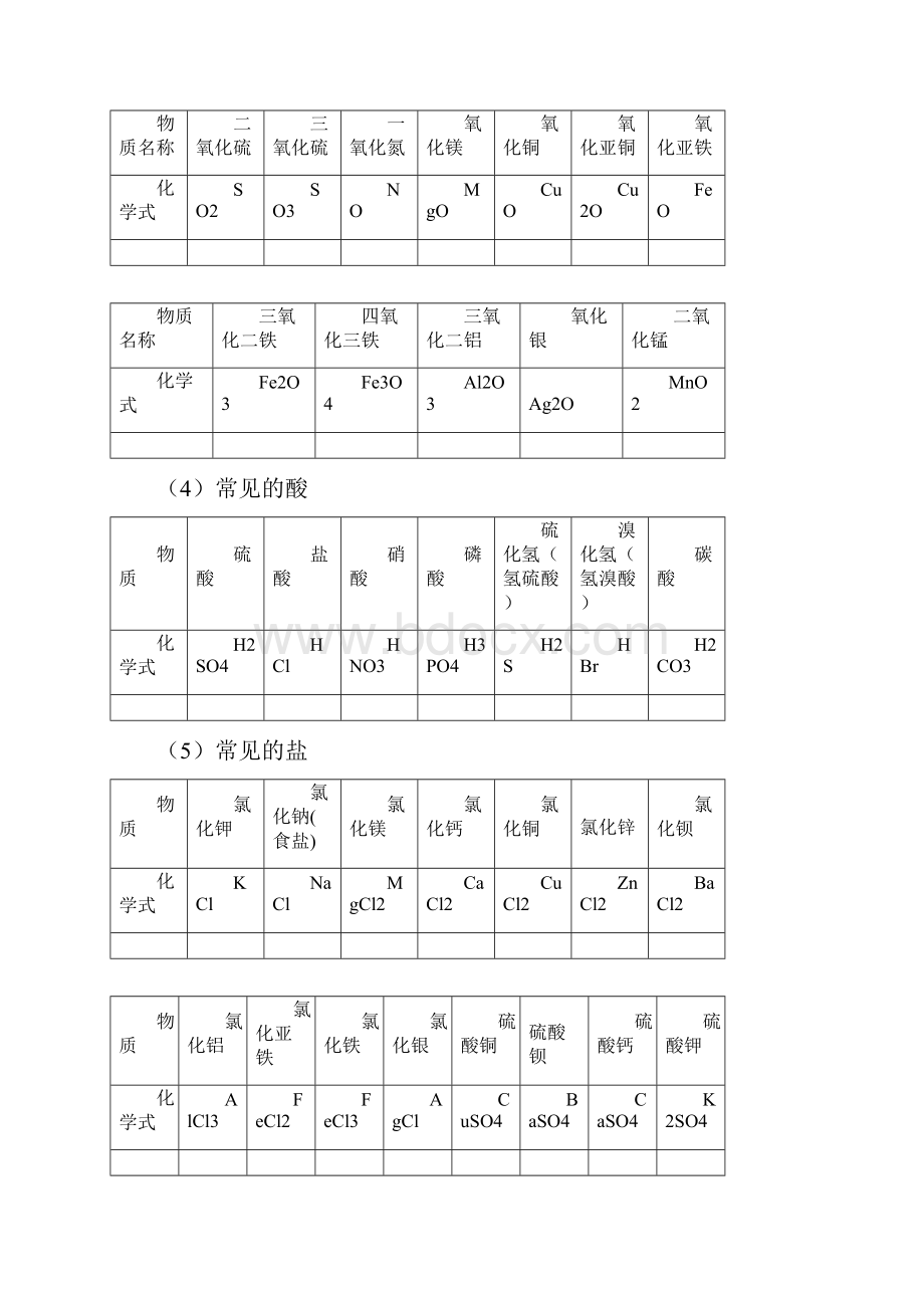 最新中考化学必背初中化学知识点总结归纳+ 化学推断题练习.docx_第3页