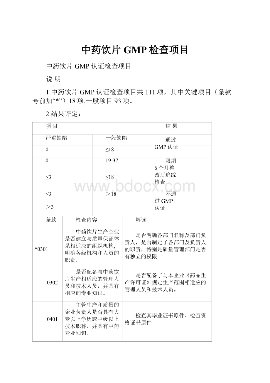 中药饮片GMP检查项目.docx