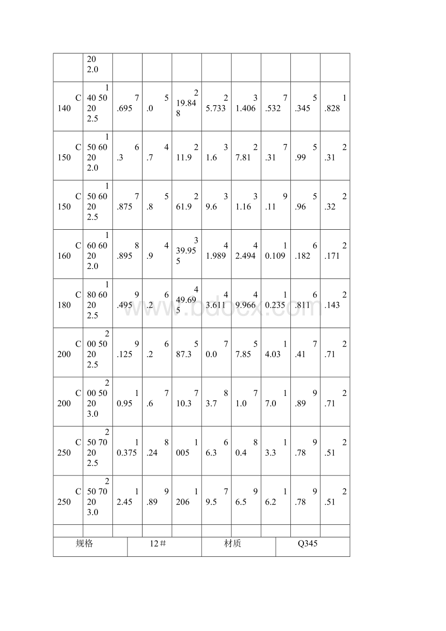 五金手册理论重量.docx_第2页