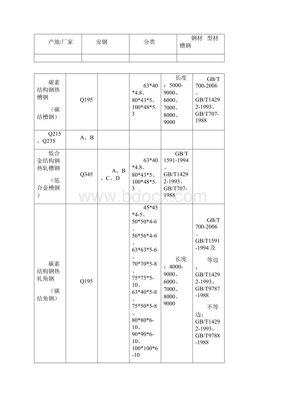 五金手册理论重量.docx_第3页