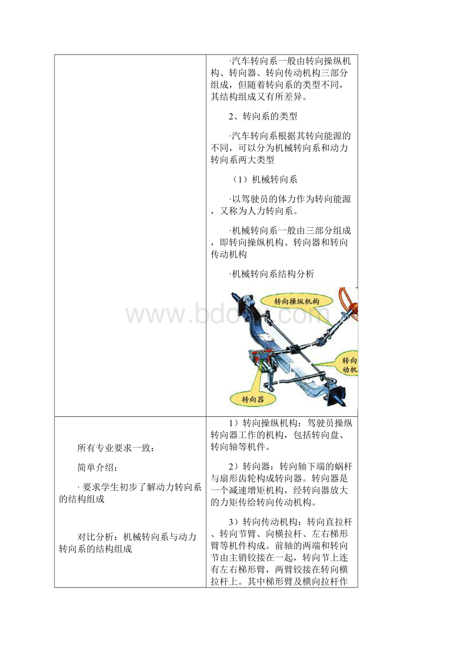 转向系的结构类型及转向工作过程.docx_第3页