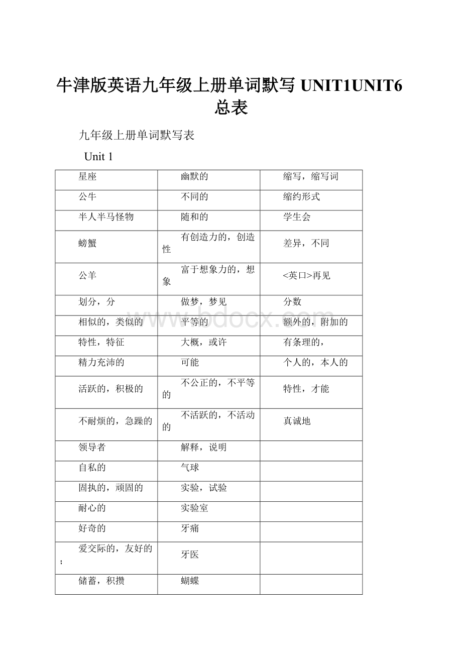 牛津版英语九年级上册单词默写UNIT1UNIT6总表.docx