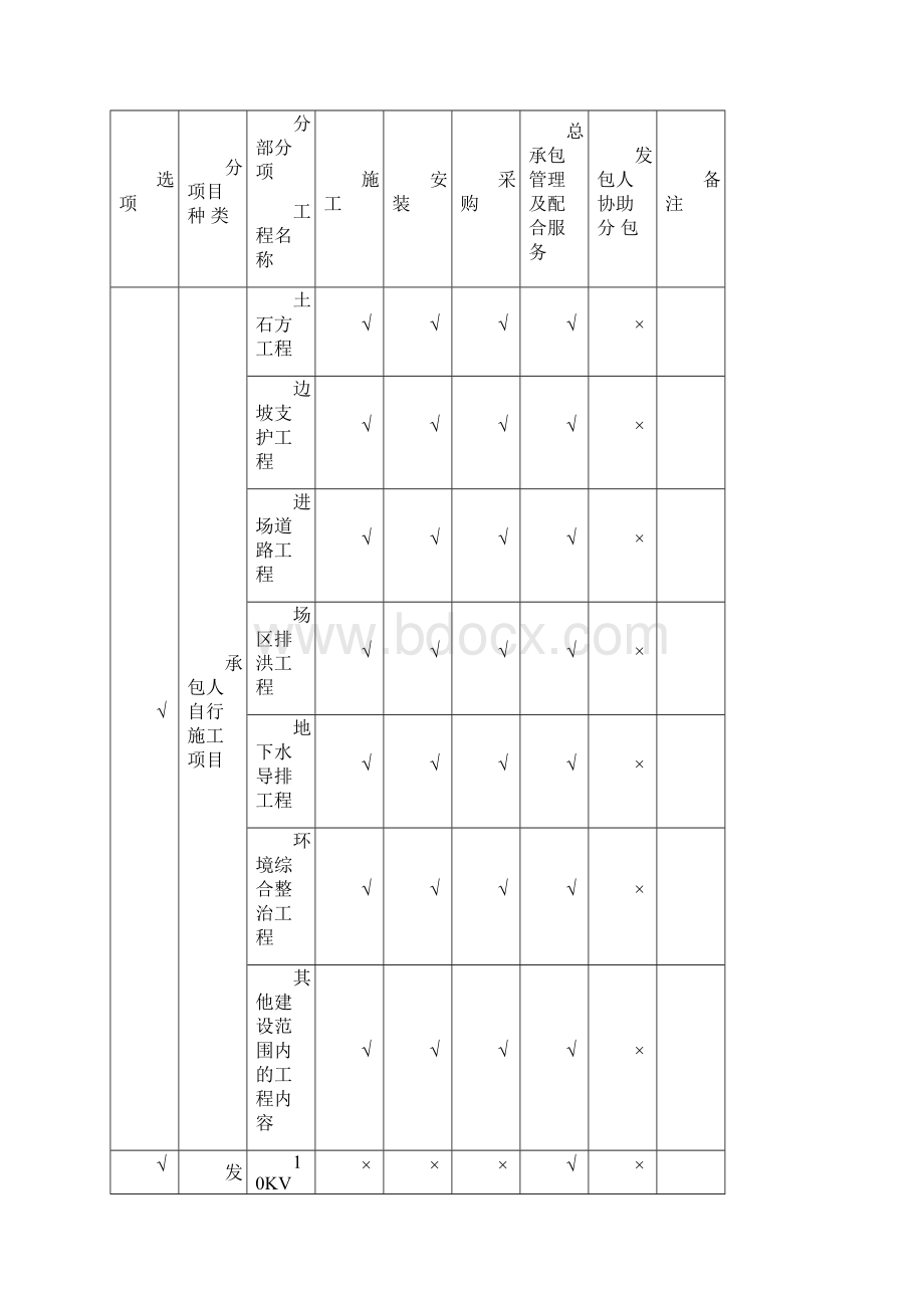 福山循环经济产业园生活垃圾应急综合处理项目场地平整及配.docx_第3页