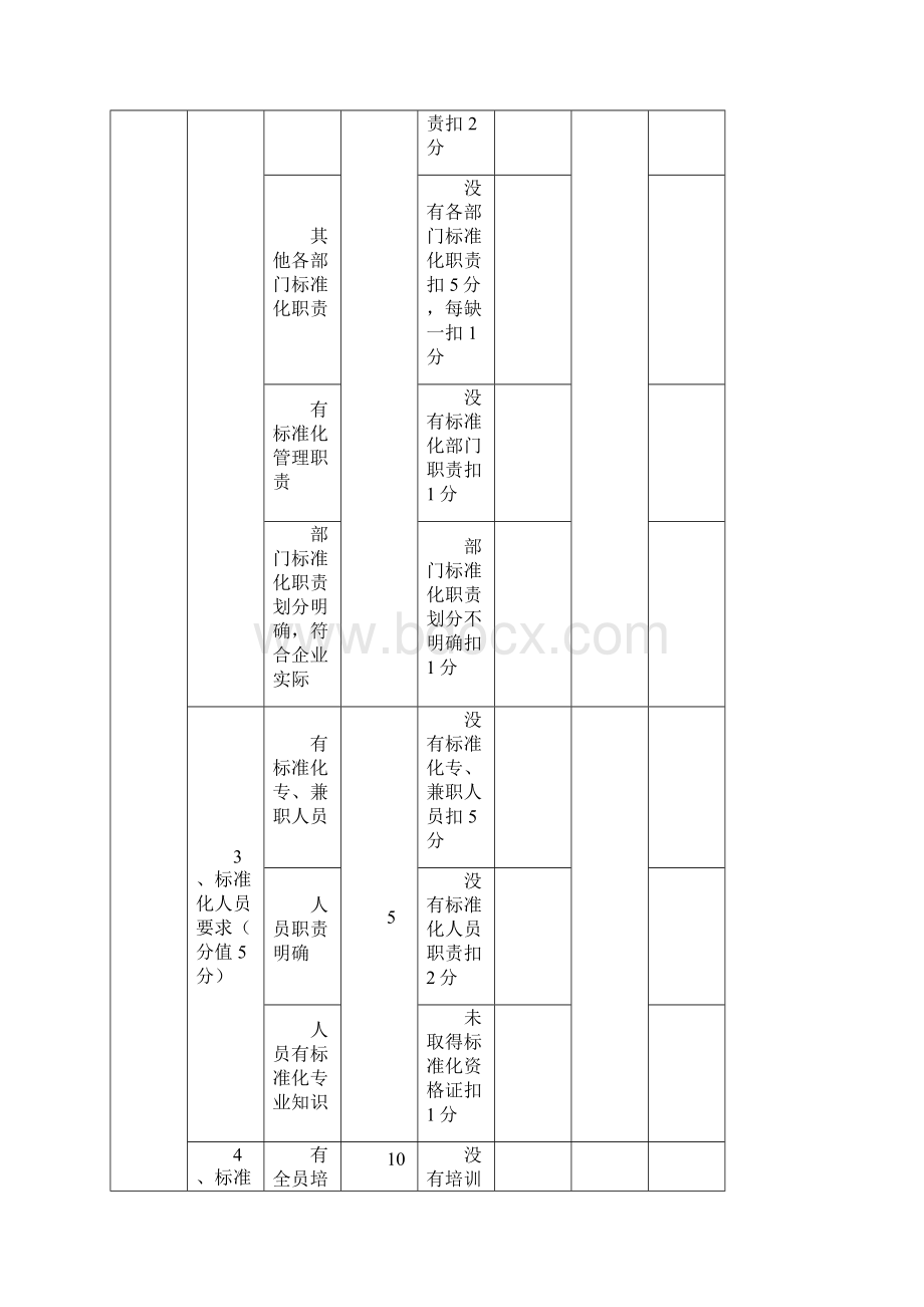 确认评分表试行.docx_第3页