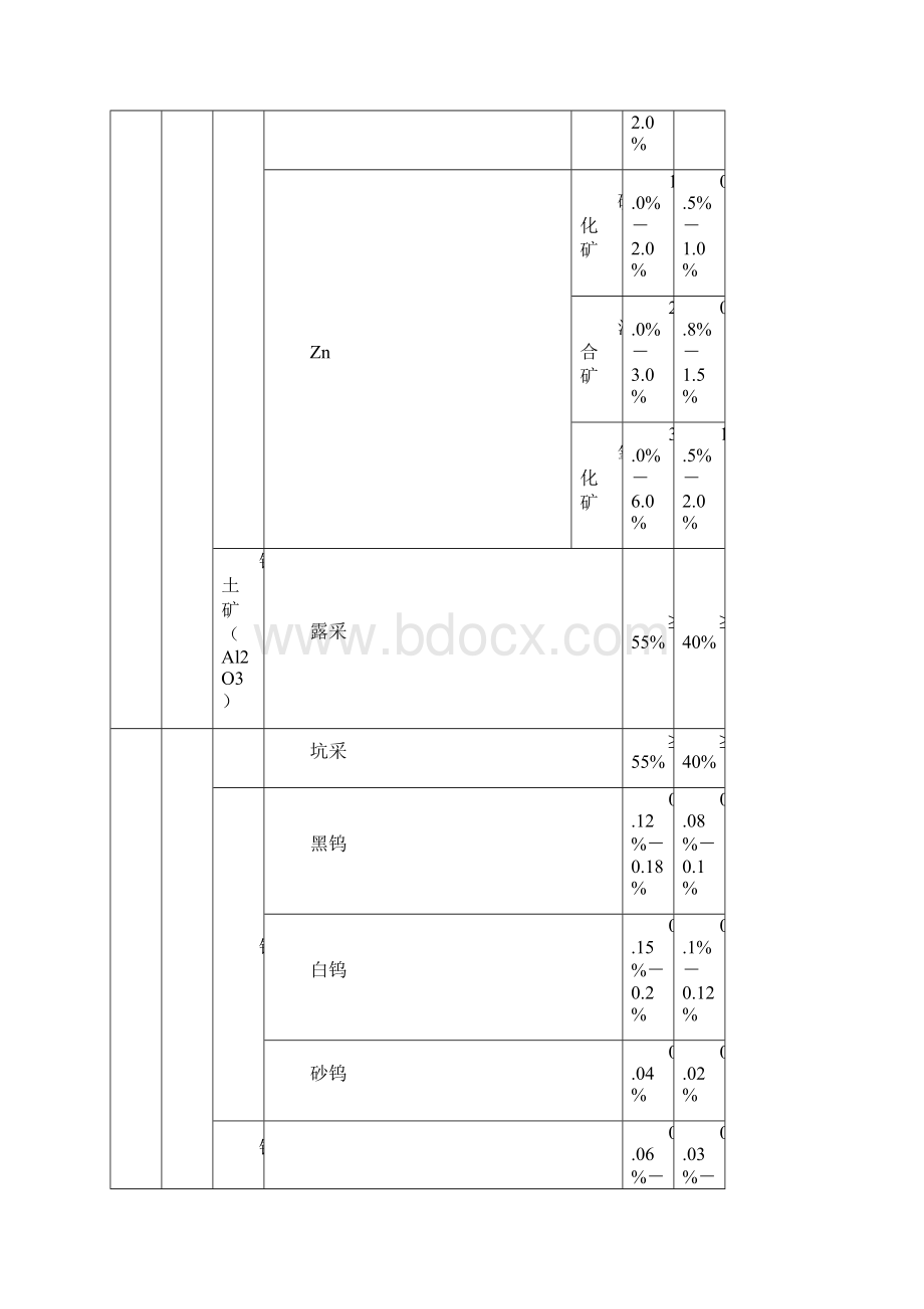 边界品位与工业品位的关系.docx_第2页