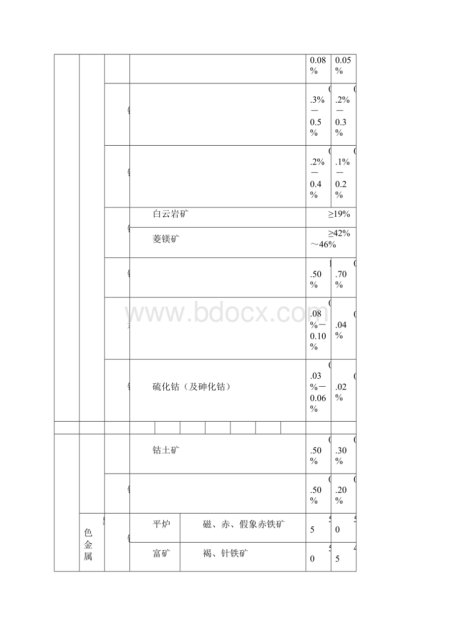 边界品位与工业品位的关系.docx_第3页