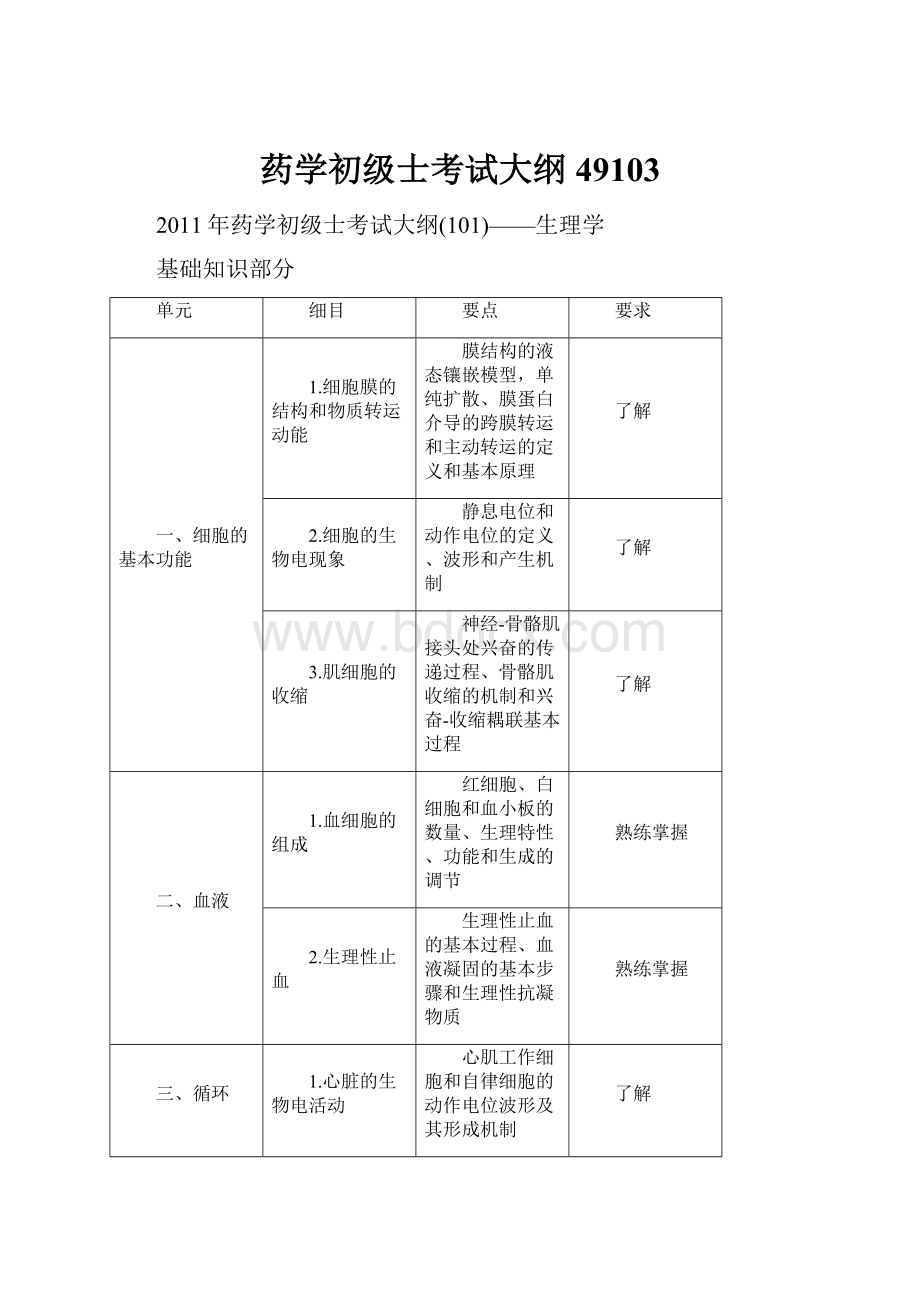 药学初级士考试大纲49103.docx