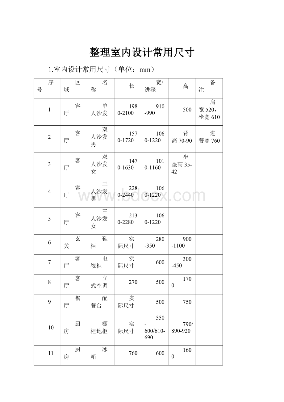 整理室内设计常用尺寸.docx