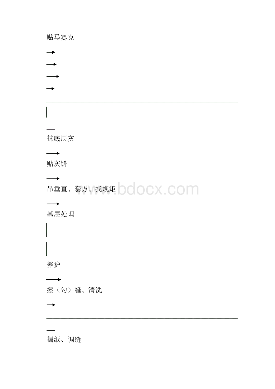 012马赛克镶贴工程施工.docx_第2页