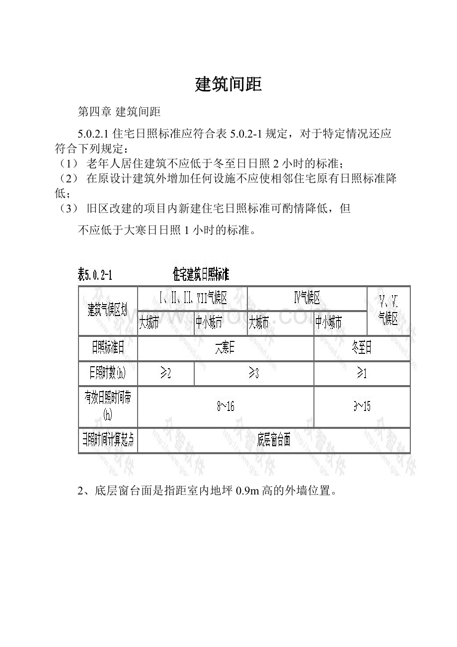 建筑间距.docx