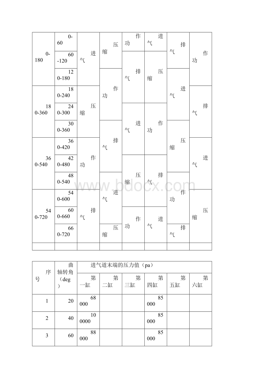 基于Fluent的进气歧管空气动力学仿真共22页.docx_第2页